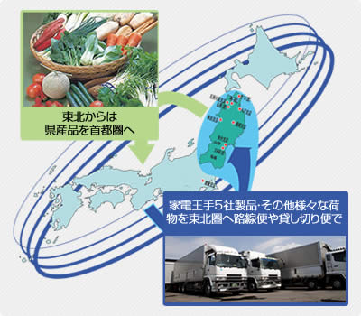 東北からは県産品を首都圏へ。家電王手5社製品・どの多様々な荷物を東北圏へ路線便や貸し切り便で。